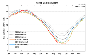 Sea_Ice_Extent